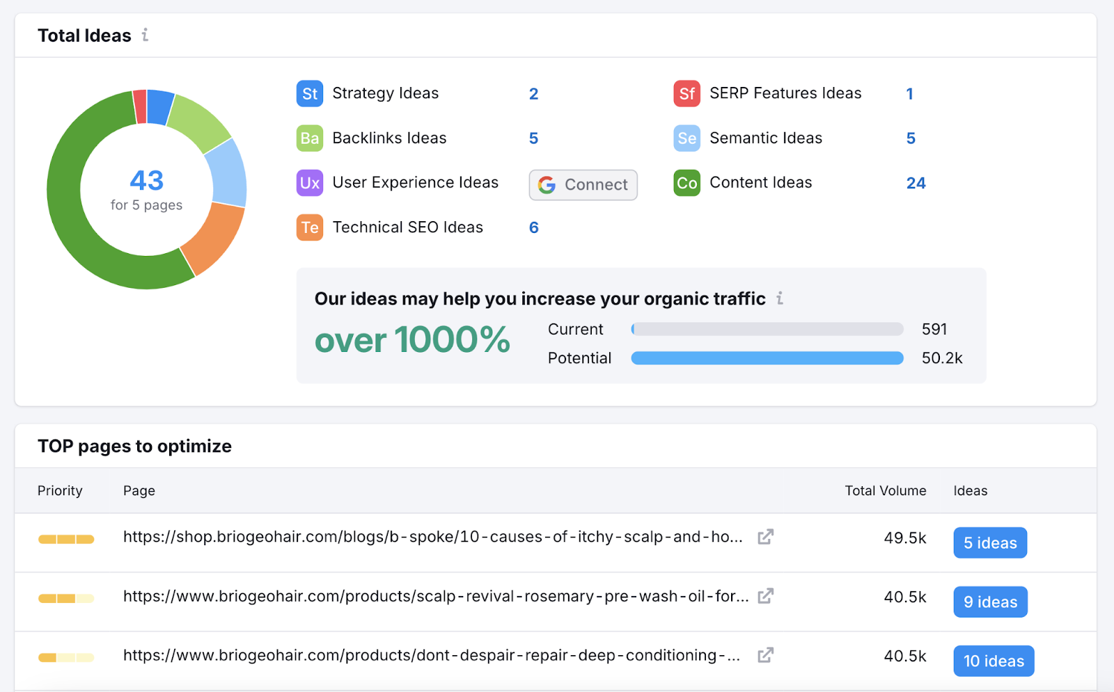 total connected  leafage   seo ideas could summation   integrated  postulation   by implicit    1000%. dashboard includes apical  pages to optimize and their full   volume.