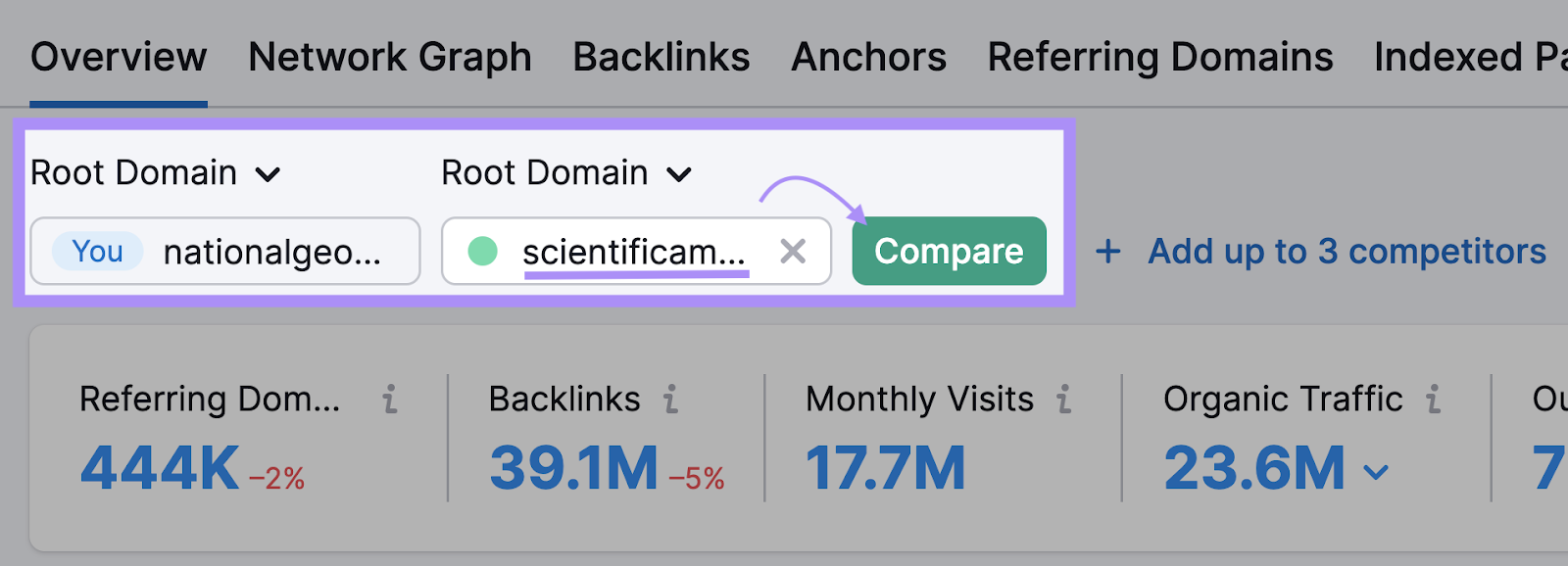 Adding competitors's domains to Backlink Analytics tool