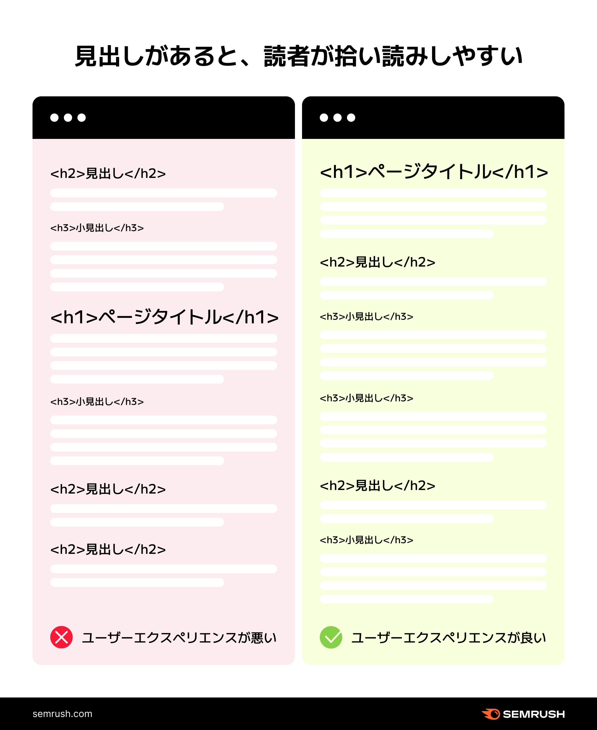 見出しがあると、読者が拾い読みしやすい