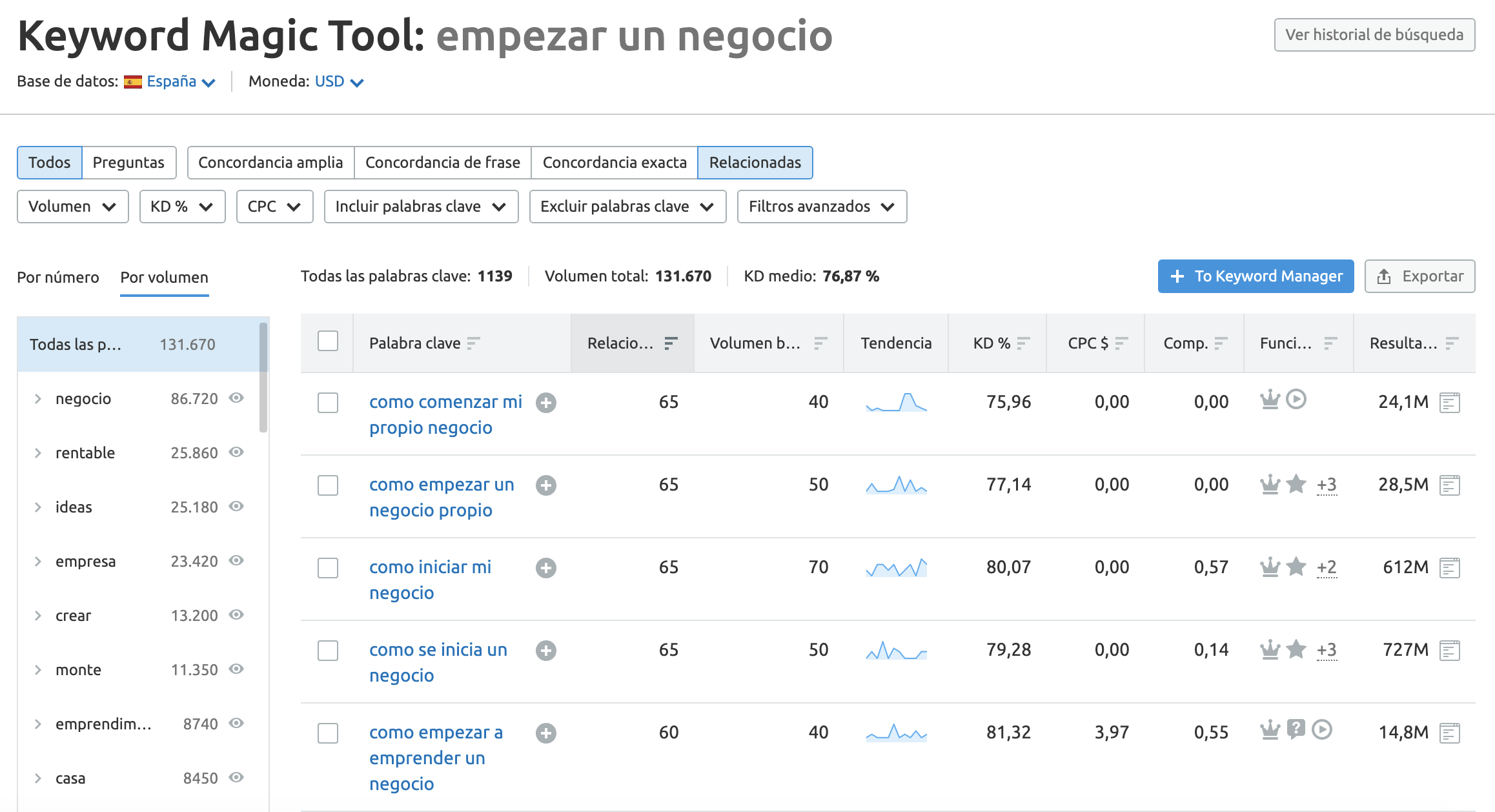 SEMrush Keyword Magic Tool screenshot