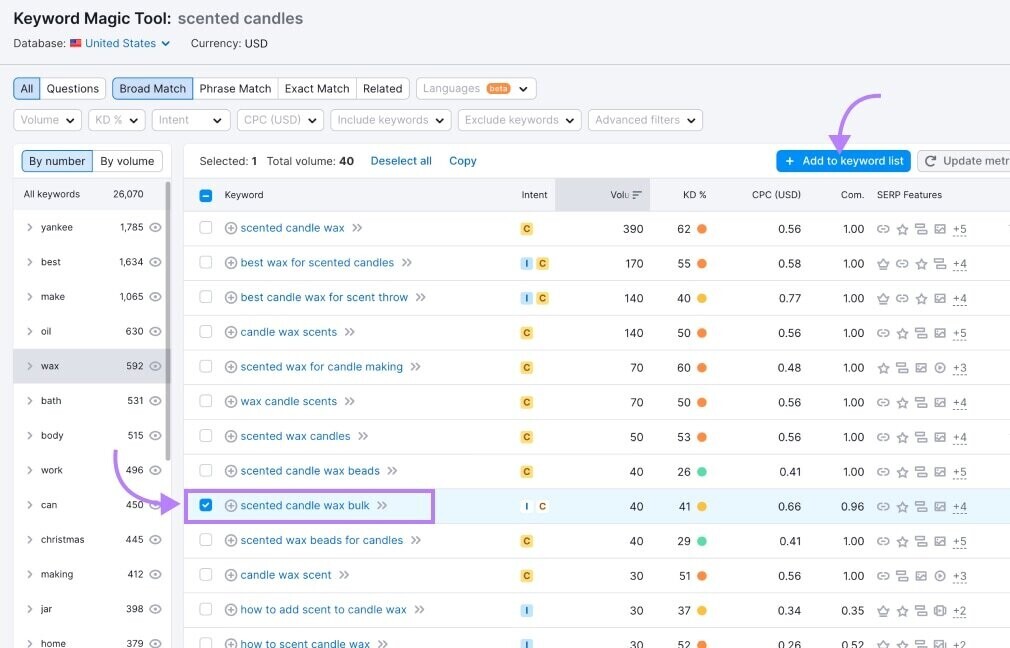 Adding "scented candles wax bulk" keyword to the list