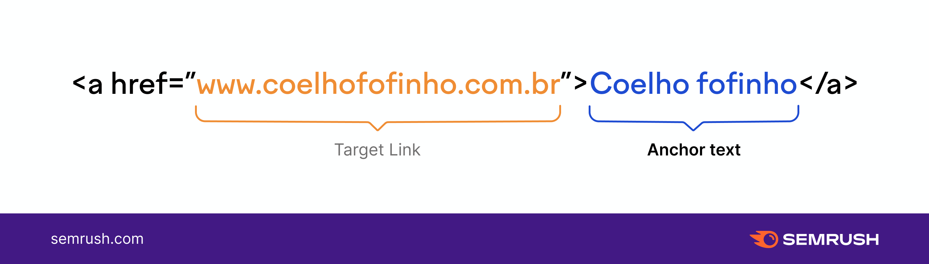 O que é texto âncora? Boas práticas para otimizar seus links 1 exemplo de código de texto âncora