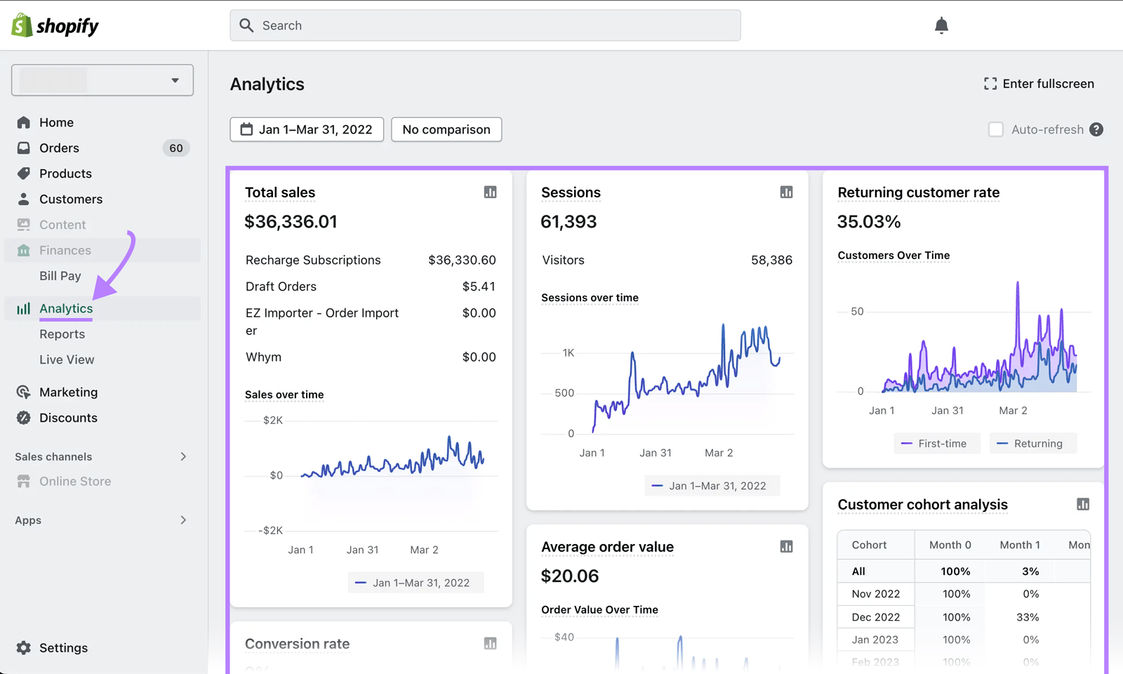 Analytics dashboard successful  Shopify