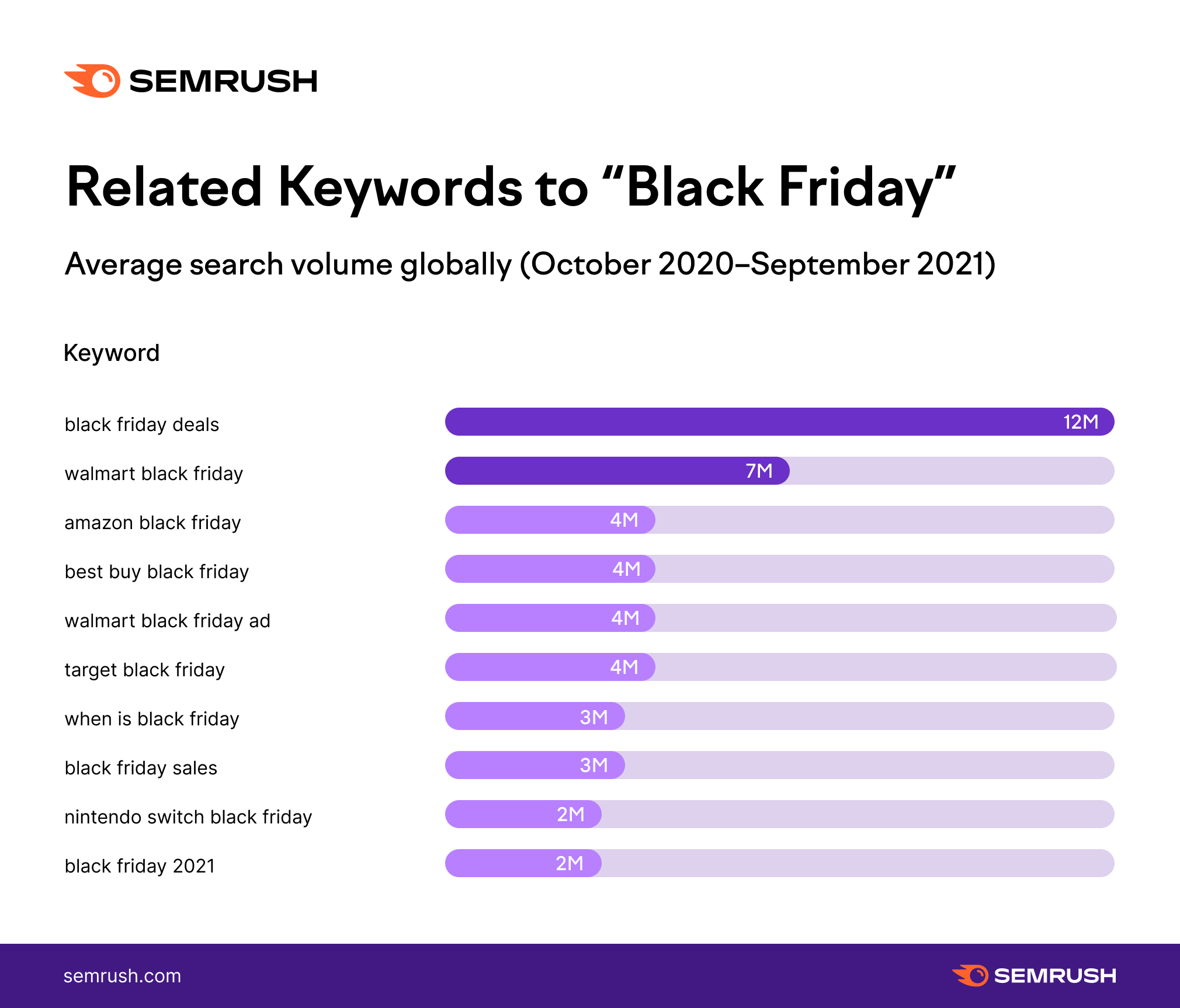 Black Friday 2021 Key Trends, Shifts, and New Lessons for Marketers