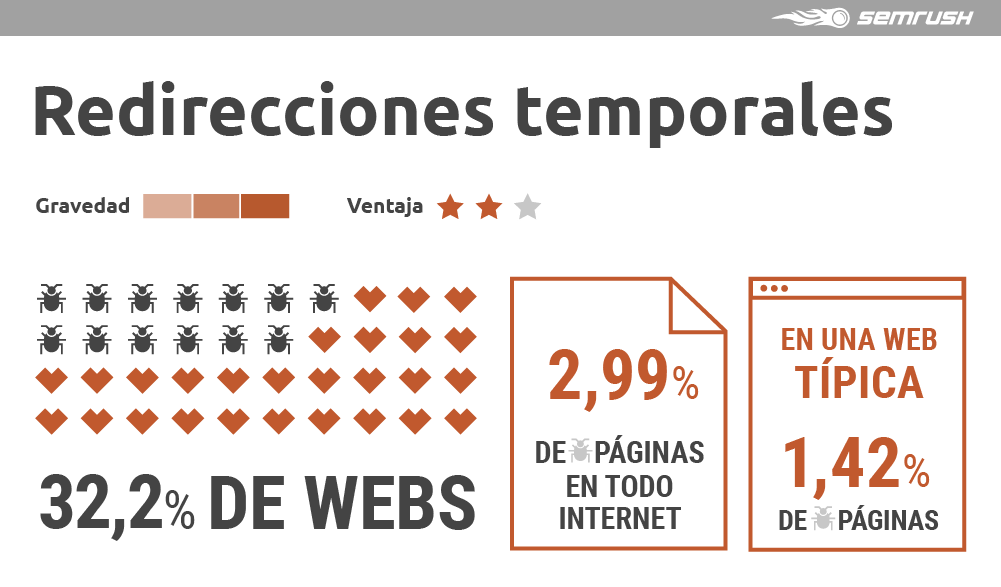 Enlazado interno SEO - Redirecciones temporales