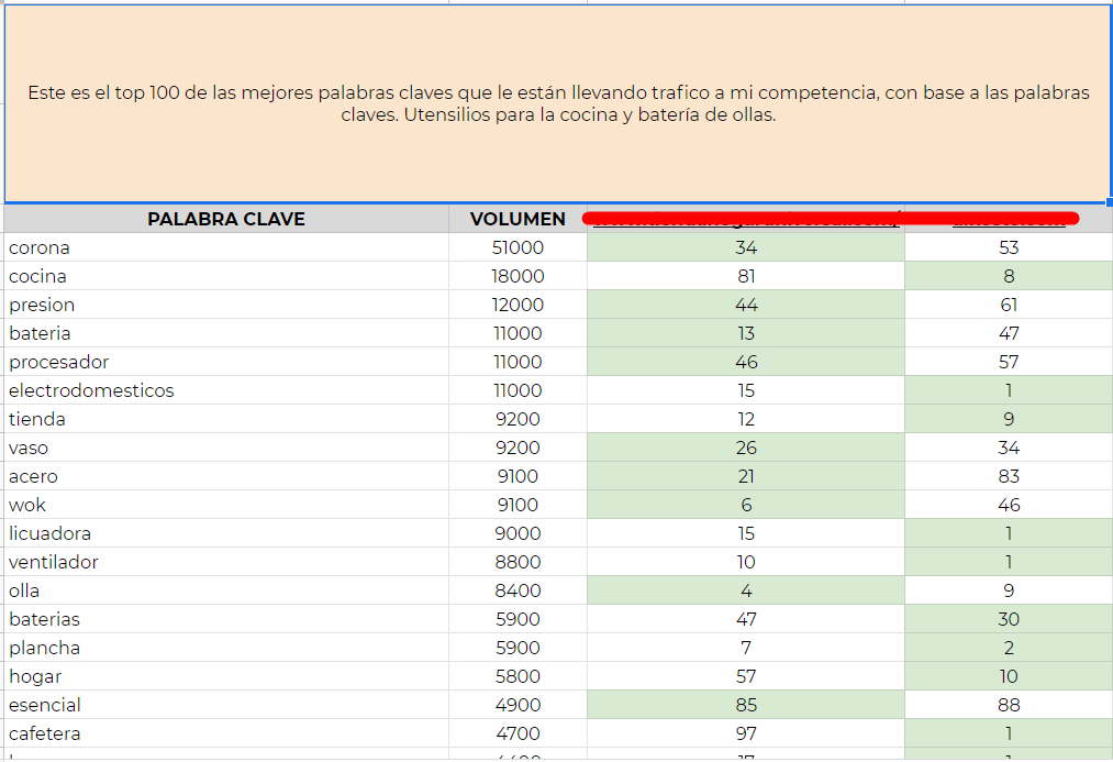 Linkbulding de calidad - Top Keywords