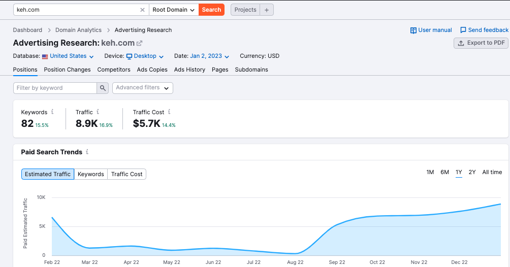 The Advertising Research tool has a graphic depicting paid search trends over time (in addition to other metrics). 