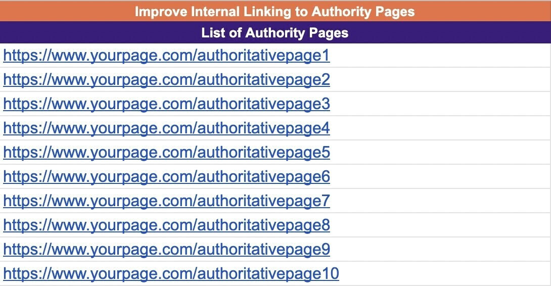 Liste des pages d’autorité