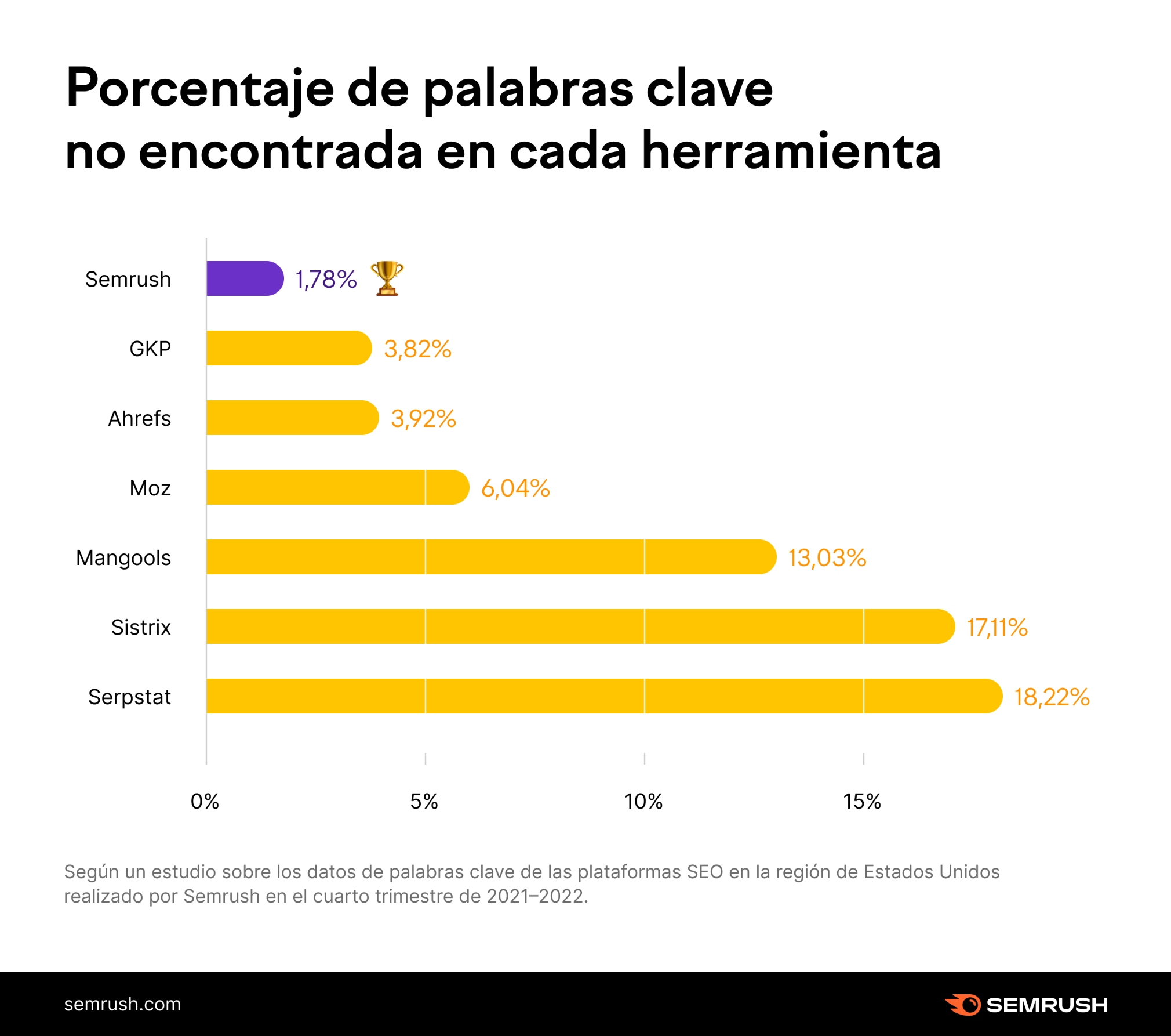 volume-update-why-semrush-search-volume-is-the-most-accurate-on-the-market-study