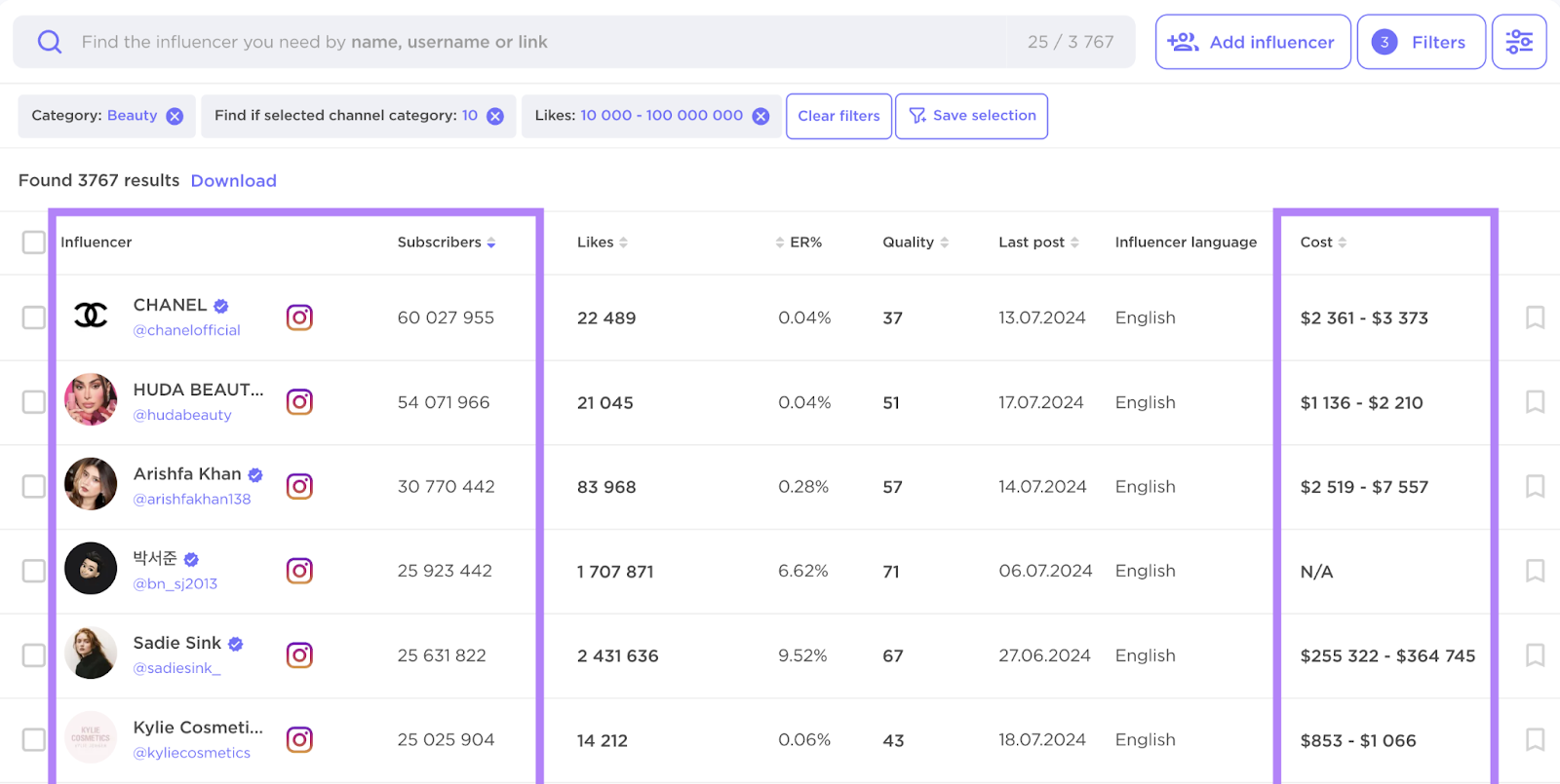 Search for quality   influencers with x magnitude  of subscribers shows database  of accounts, their metrics, including imaginable   cost