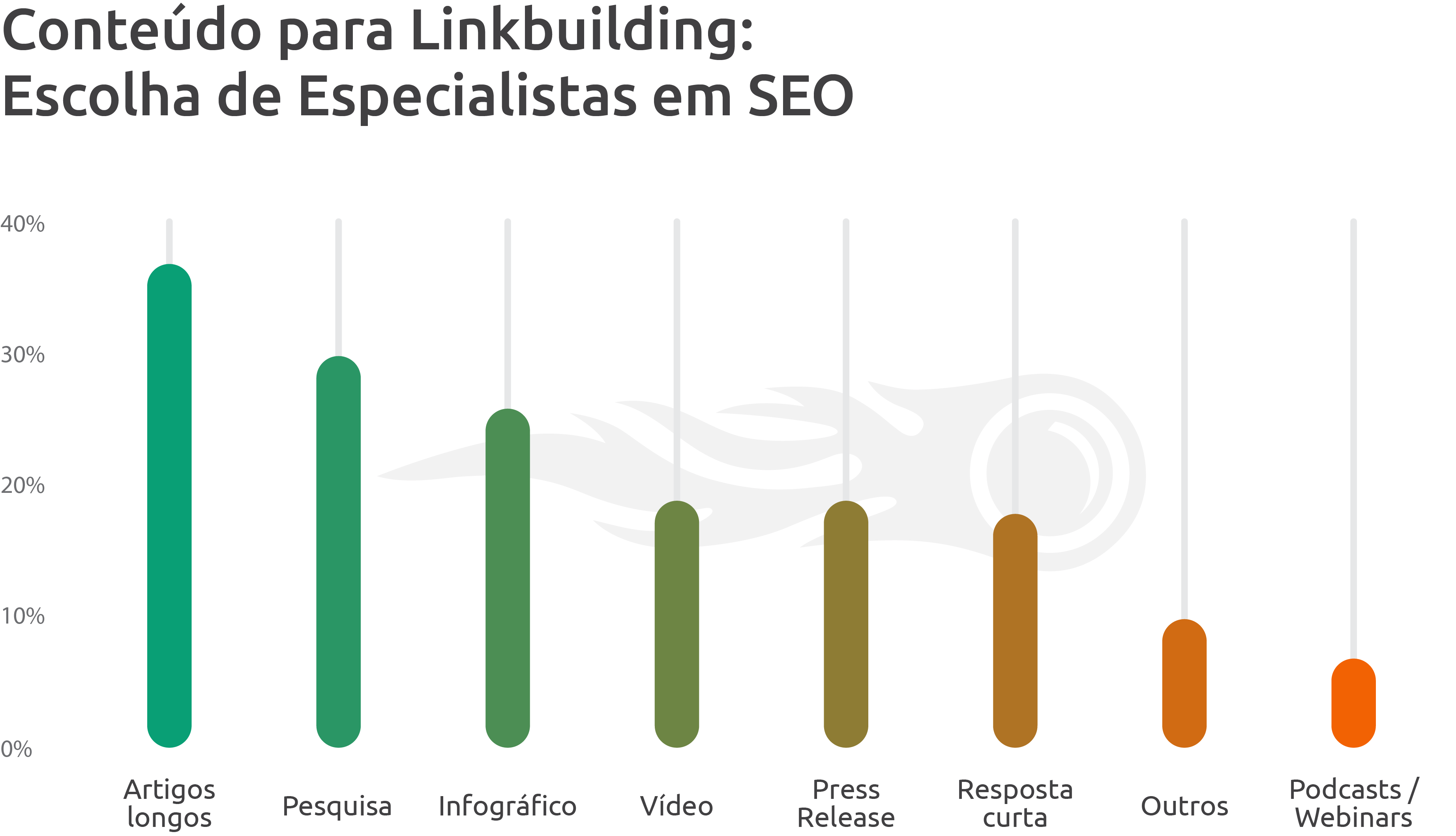 best-outreach-strategies-in-link-building-brazil-02.png