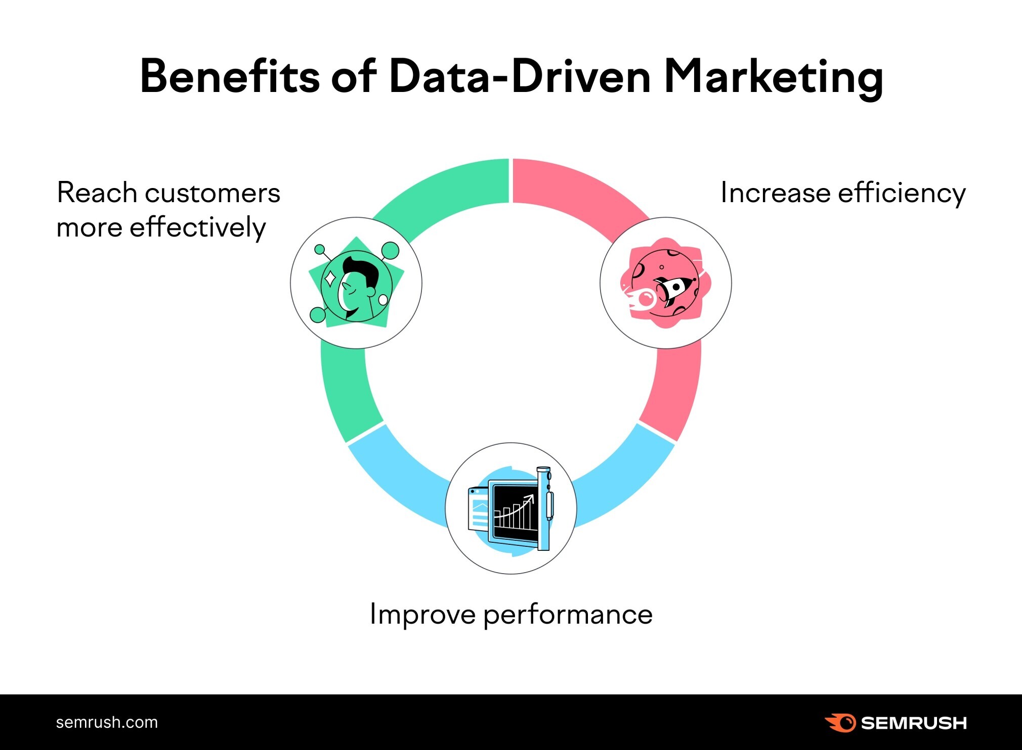 benefits of data-driven marketing