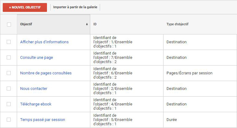 exemple objectifs kpi google analytics