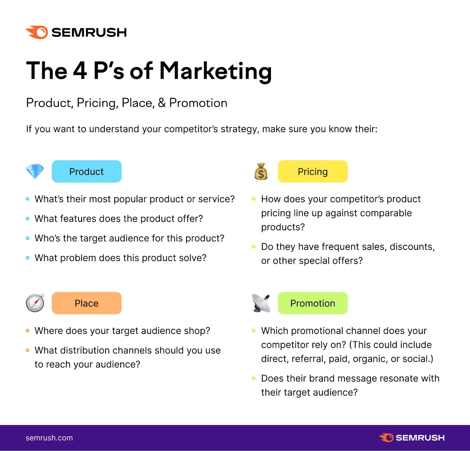 An infographic explaining the 4 P's of marketing