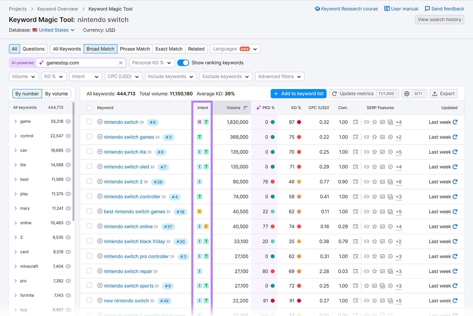 Intent column highlighted for broad match keywords list.