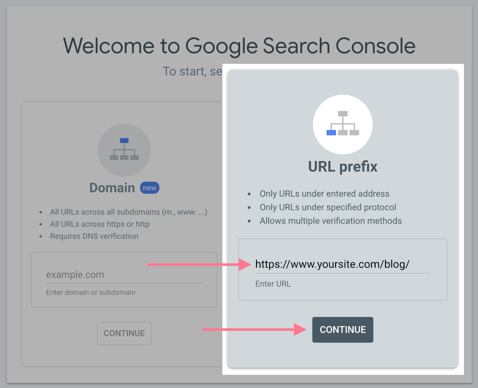 “URL prefix” module in Google Search Console