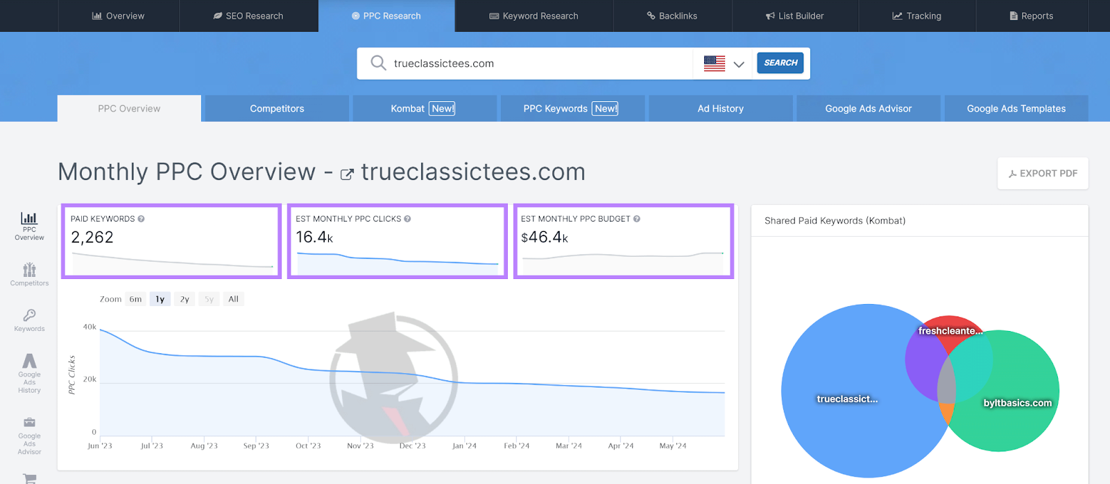 Monthly PPC Overview study  with paid keywords, ppc clicks, and ppc fund  charts highlighted.