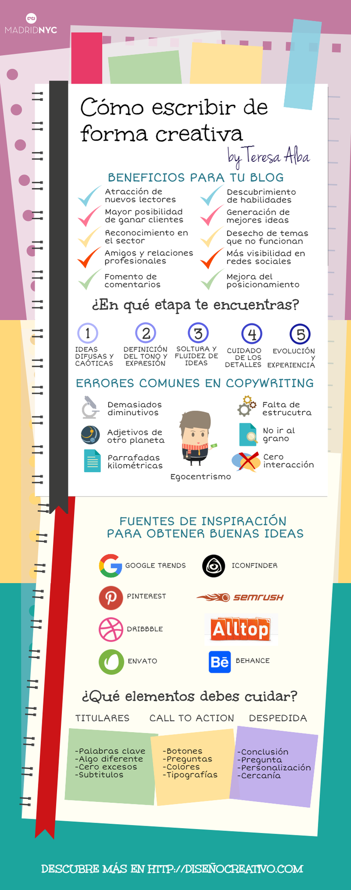 Cómo escribir con creatividad Infografía