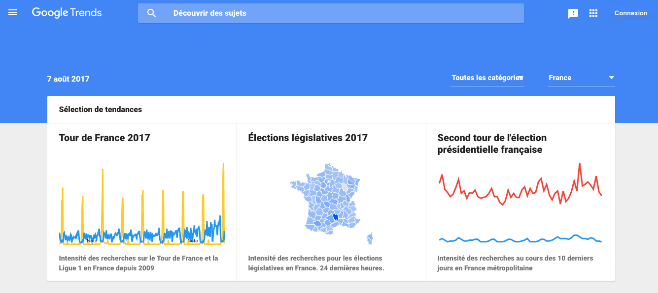 google trends seo optimisation