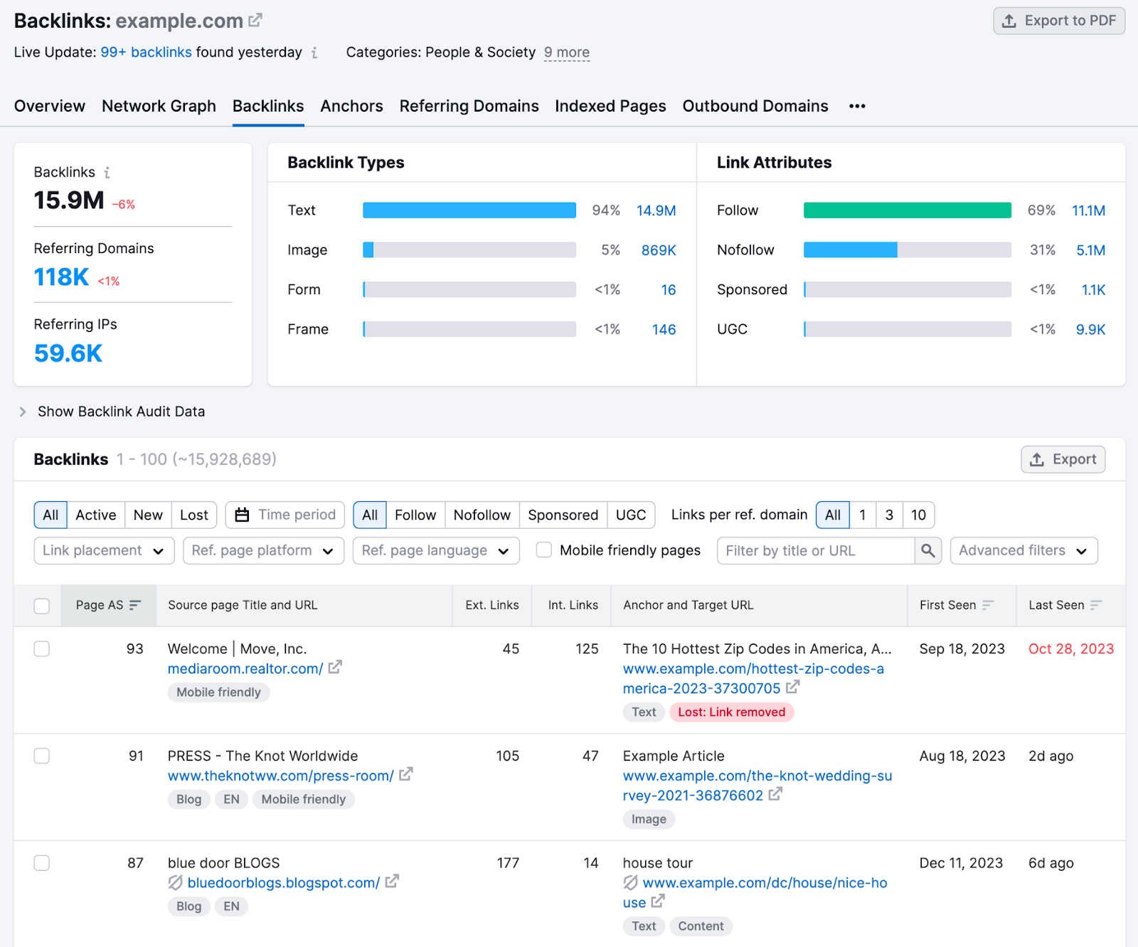 Backlinks report in Backlink Analytics tool, showing a list of backlinks, backlink types, link attributes, and other data