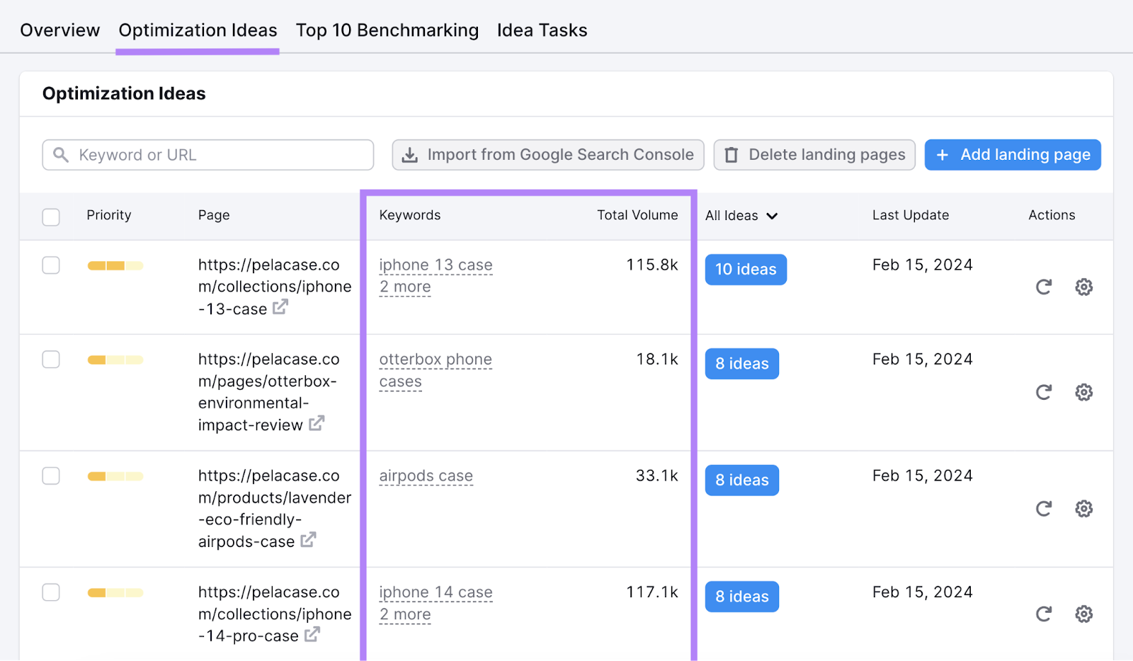 "Optimization Ideas" table in On Page SEO Checker tool