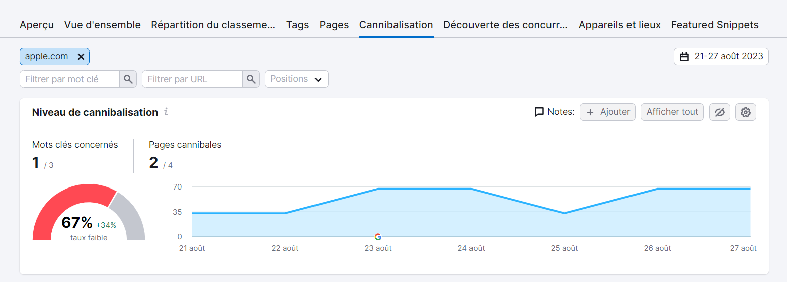 Cannibalisation dans Suivi de position