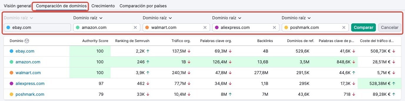 Comparar dominios