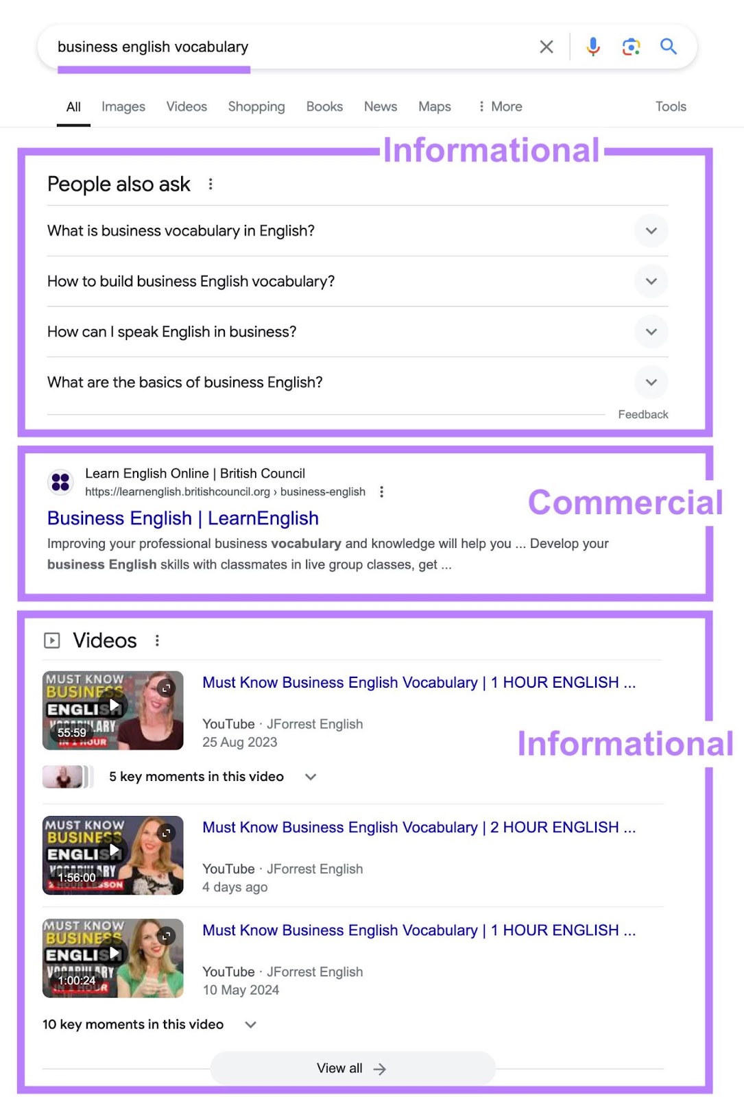 SERP for the word  “business nation  vocabulary” showing listings with some  informational and commercialized  intents