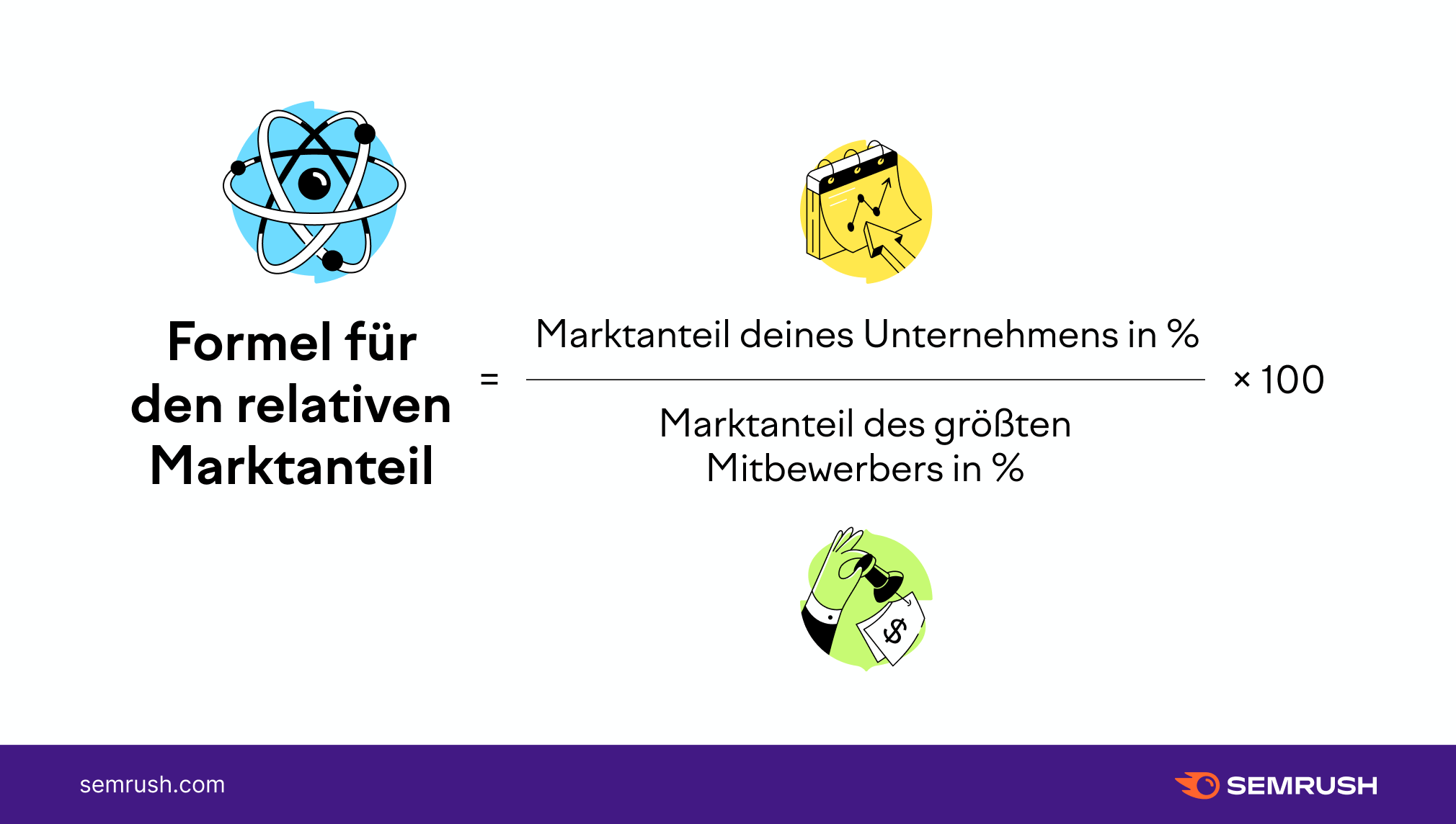 Die Formel für den relativen Marktanteil