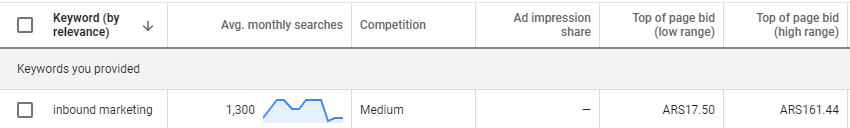 Google Keyword Planner - Coincidencia exacta