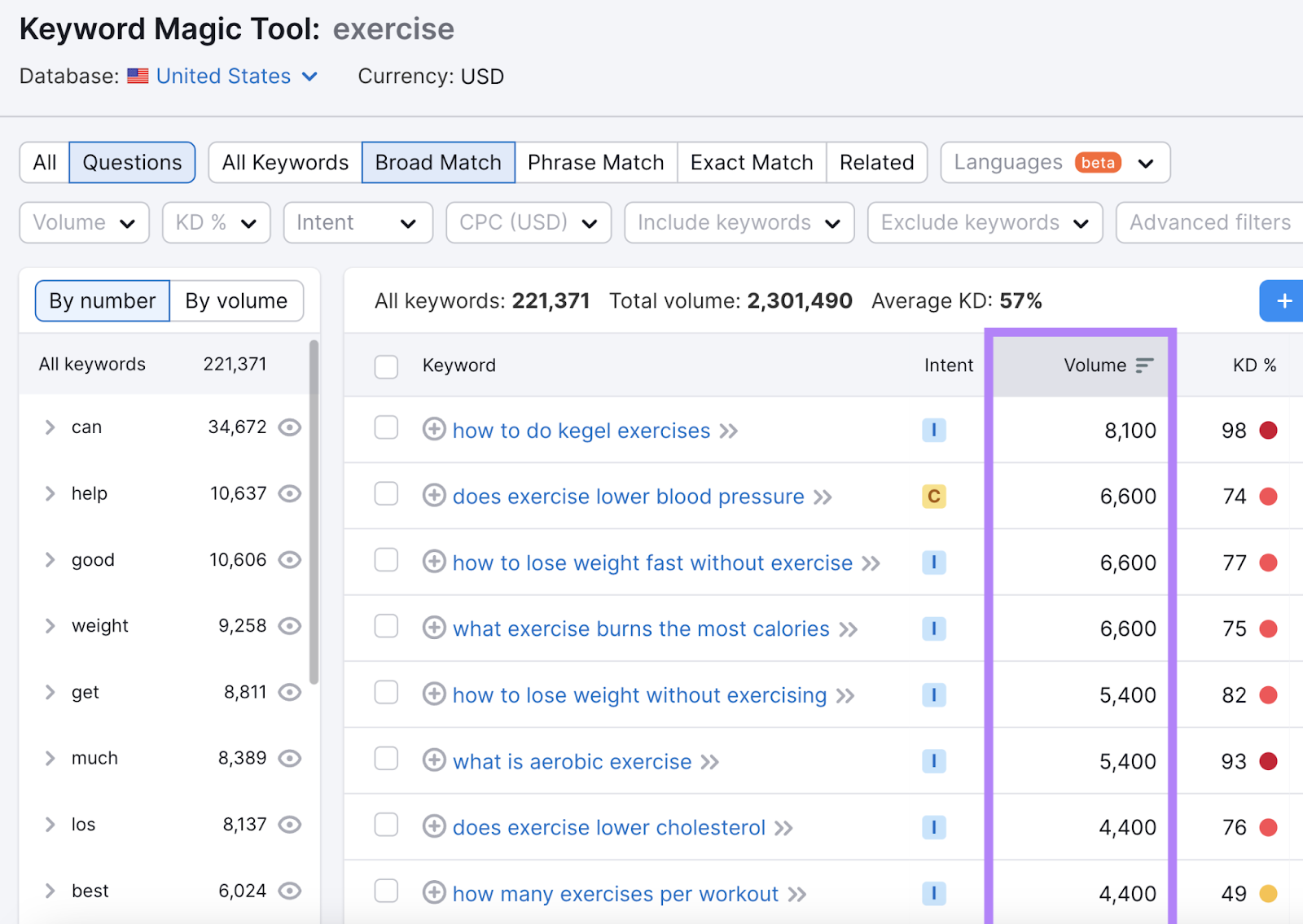 "Volume" metric in Keyword Magic Tool shown for keywords related to "exercise"