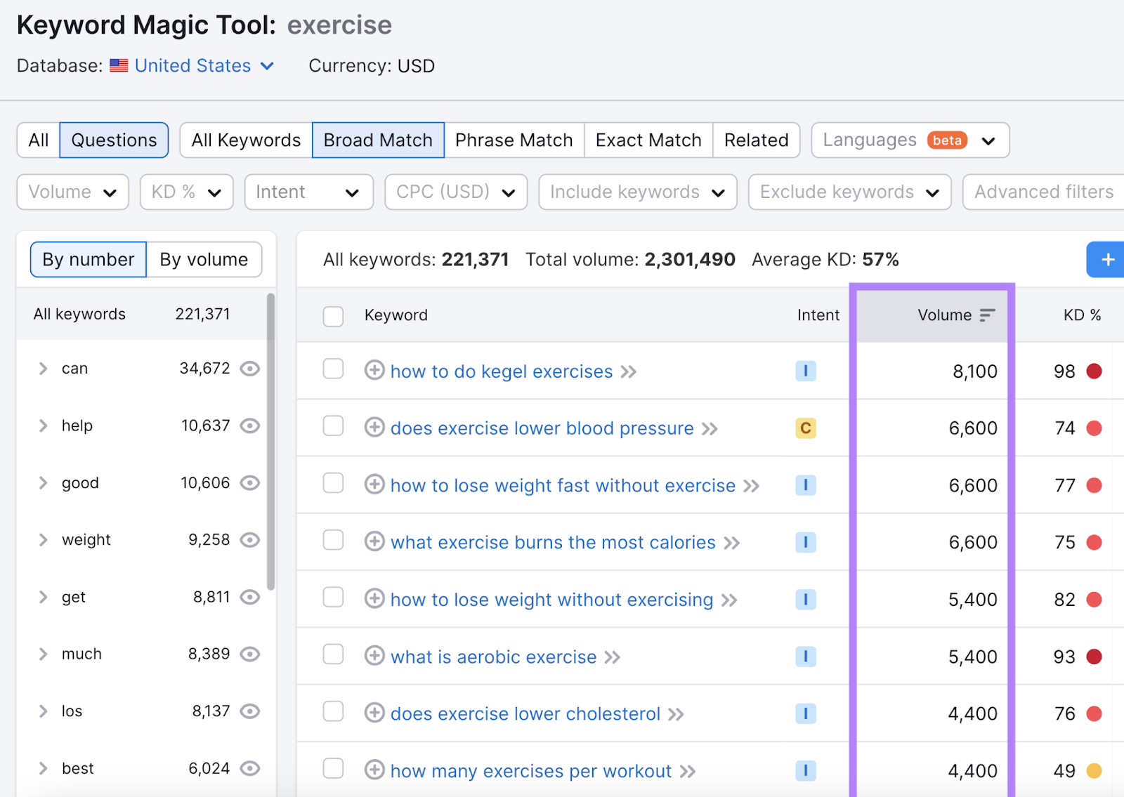 The Ultimate Guide to Creating a Content Marketing Strategy