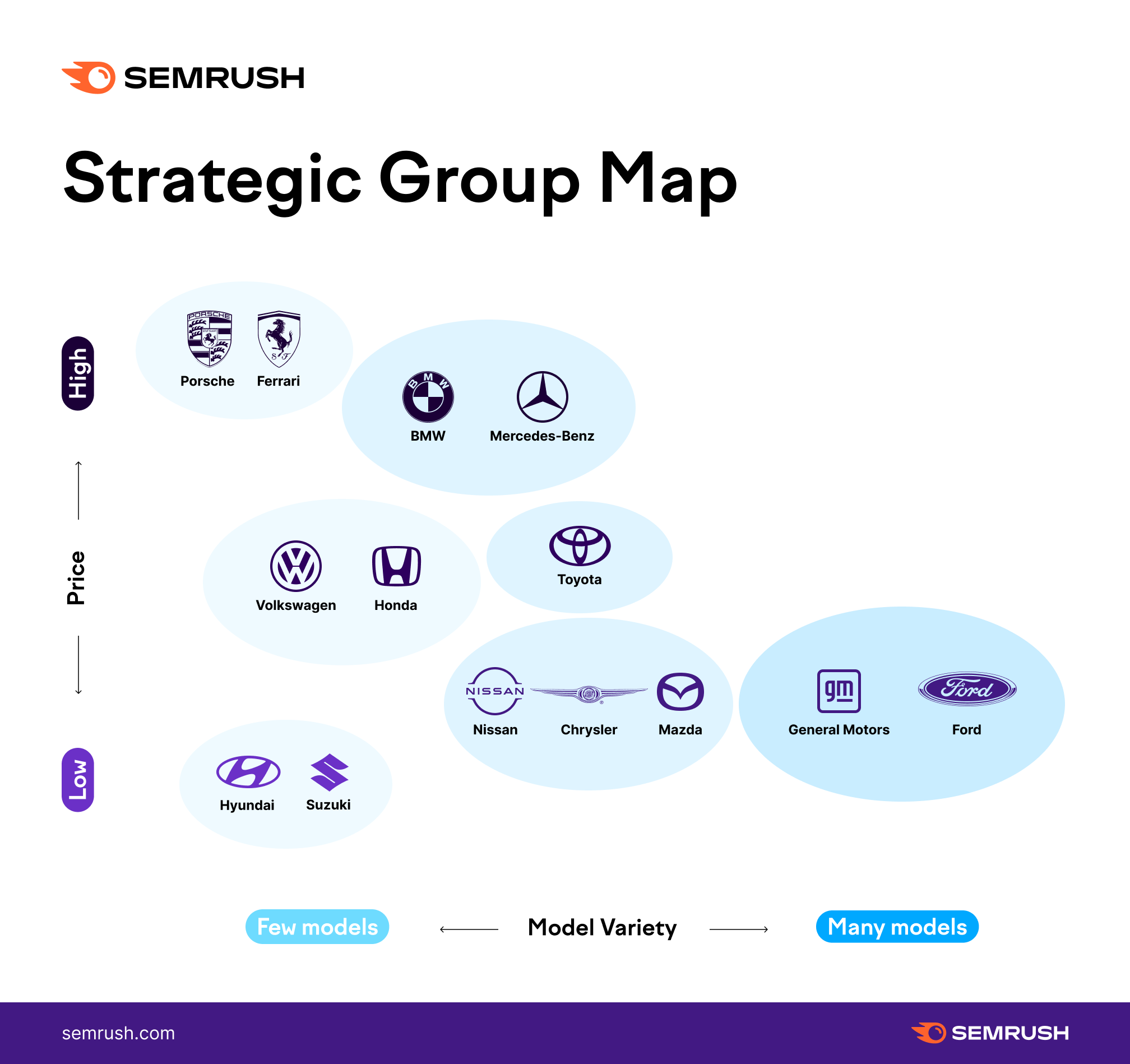 Competitive Analysis Matrix - 6 Ways to Map Your Competitive Landscape