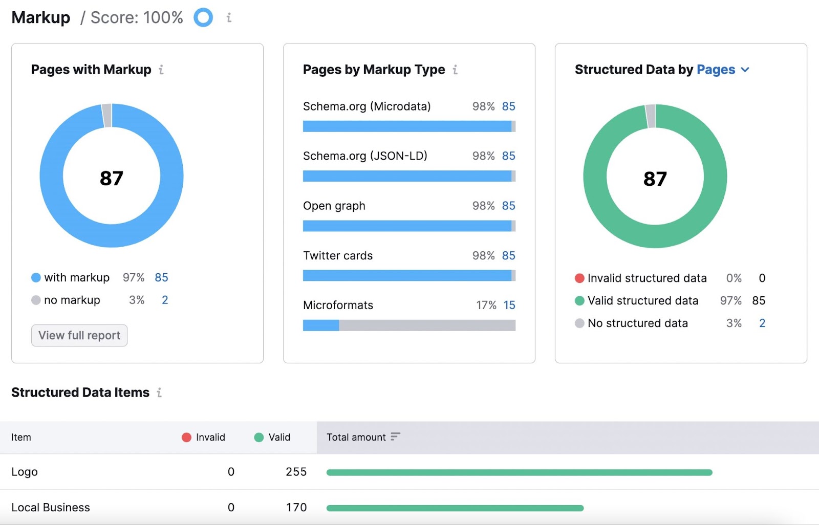 SEO On Page Optimization - javatpoint