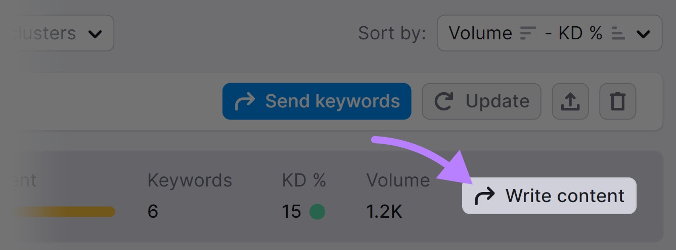 "Write content" button in Keyword Manager tool