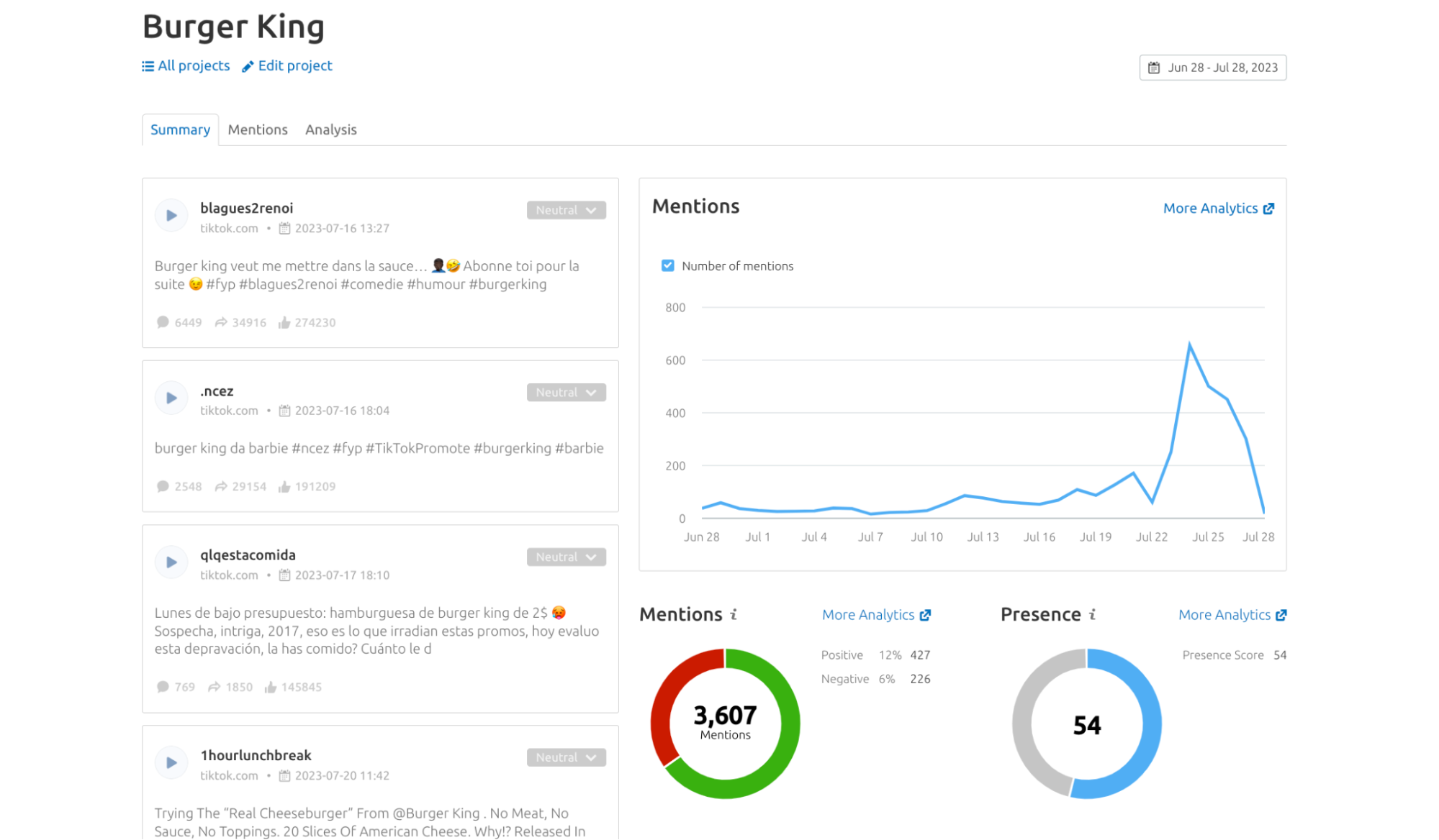 The Media Monitoring app shows an example monitoring profile for Burger King.