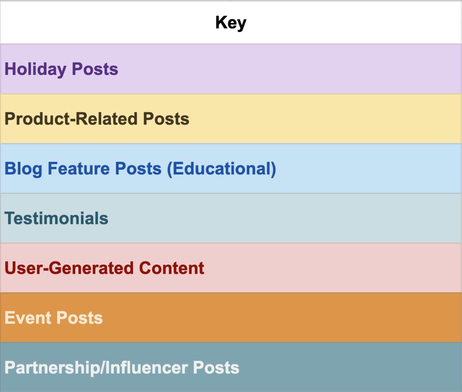 color-coded content types