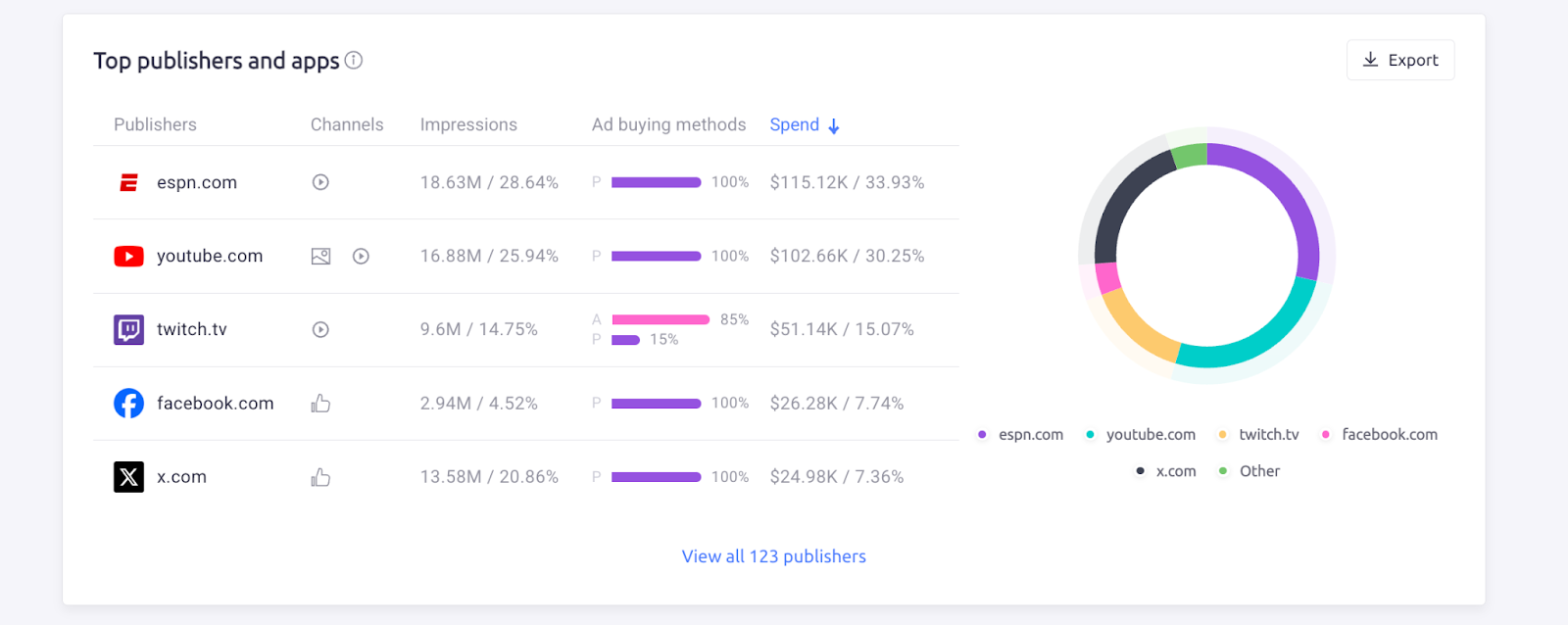 top advertisement publishers and apps