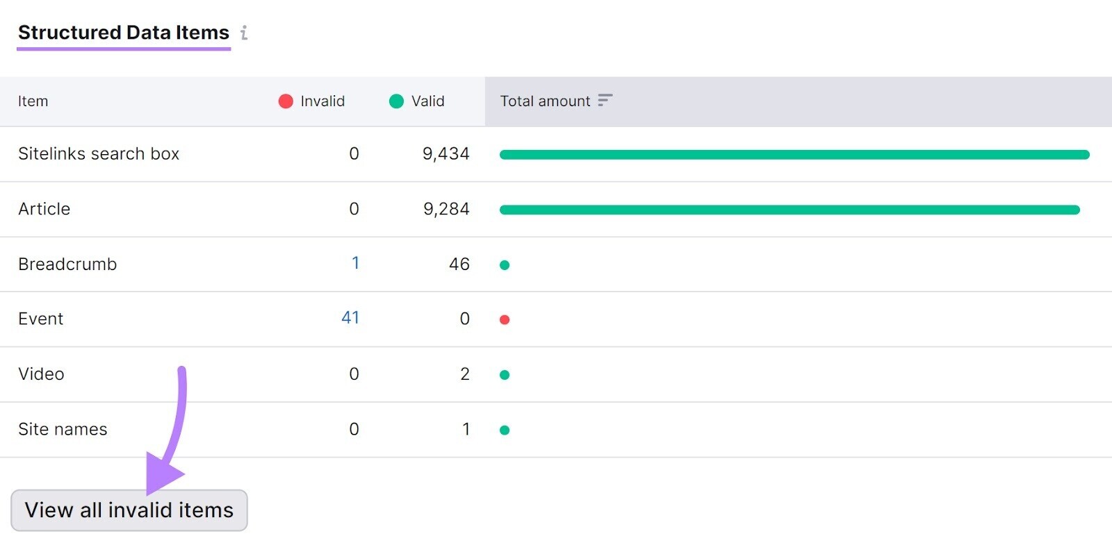 "Widget "Elementos de datos estructurados