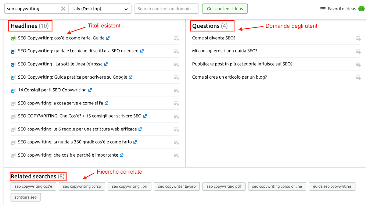 analisi preliminari per scrivere un articolo ottimizzato per la seo