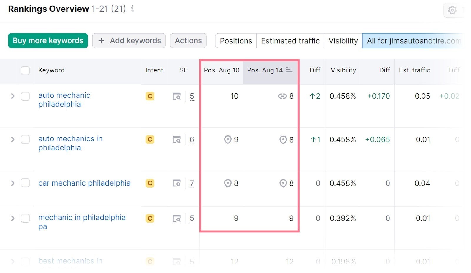 "Rankings Overview" array  successful  Position Tracking tool