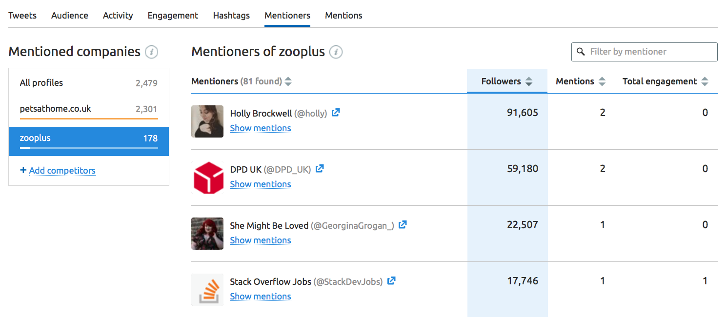 Estrategias de redes sociales competencia - Mentioners