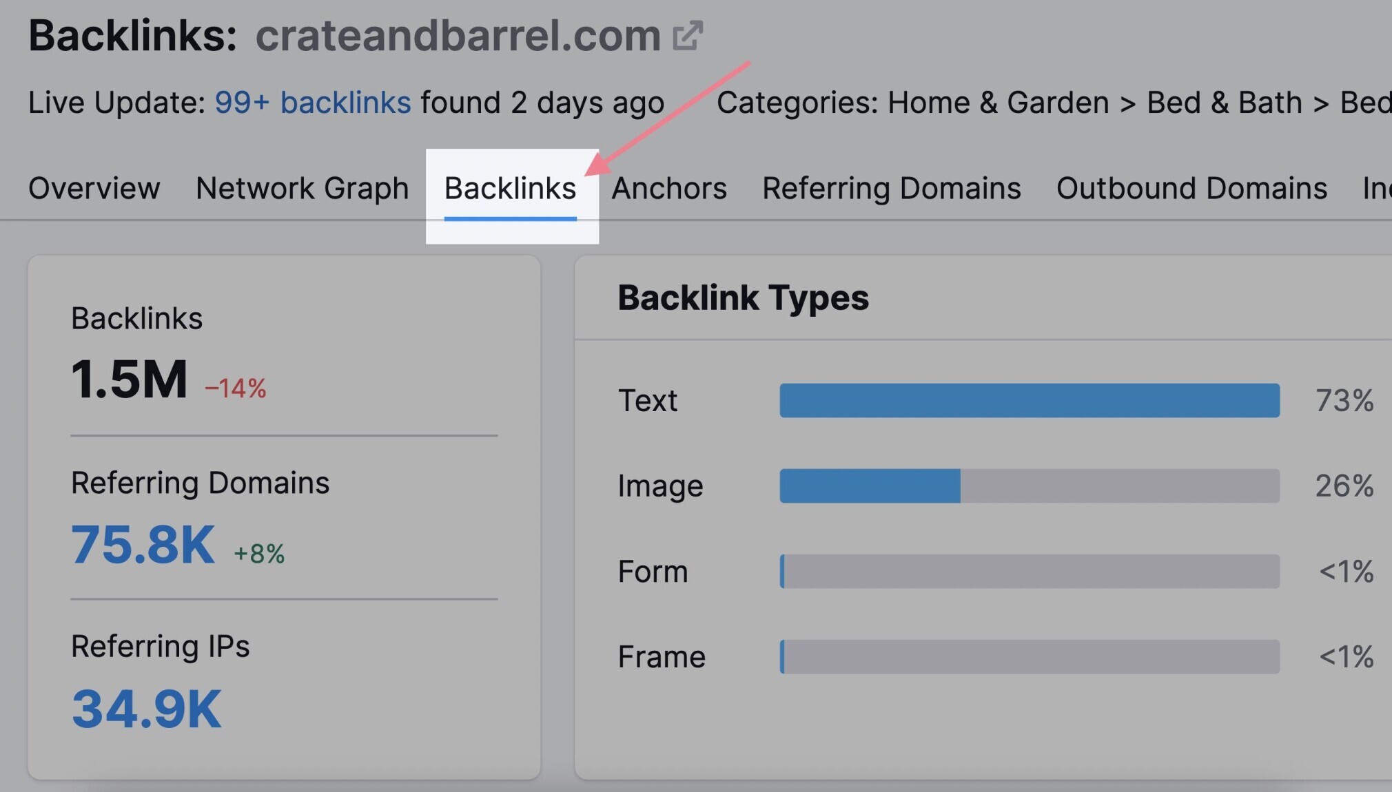 Keyword Target Backlinks