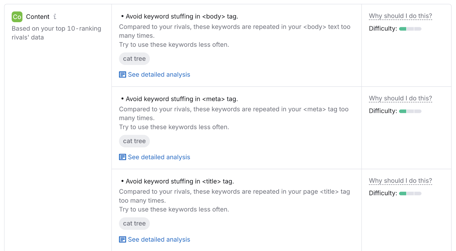 content optimization ideas include avoiding keyword stuffing and more