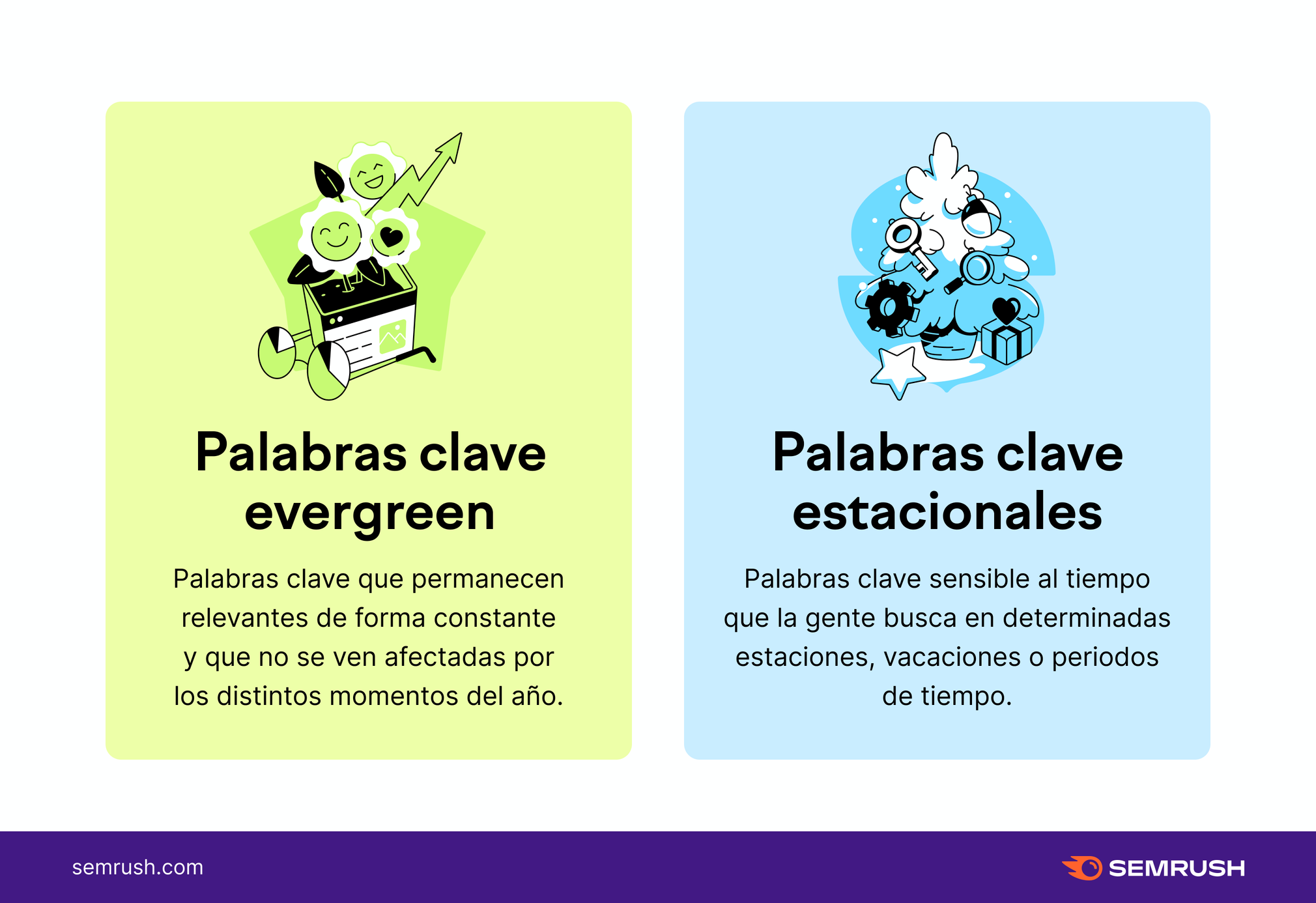 Infografía sobre palabras clave perennes vs estacionales.