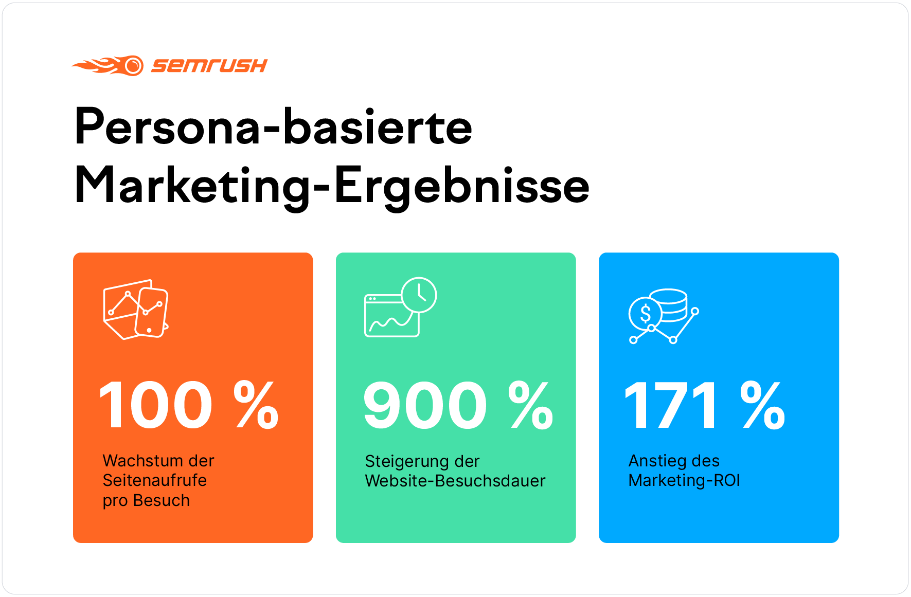 Persona-basierte Marketing-Ergebnisse