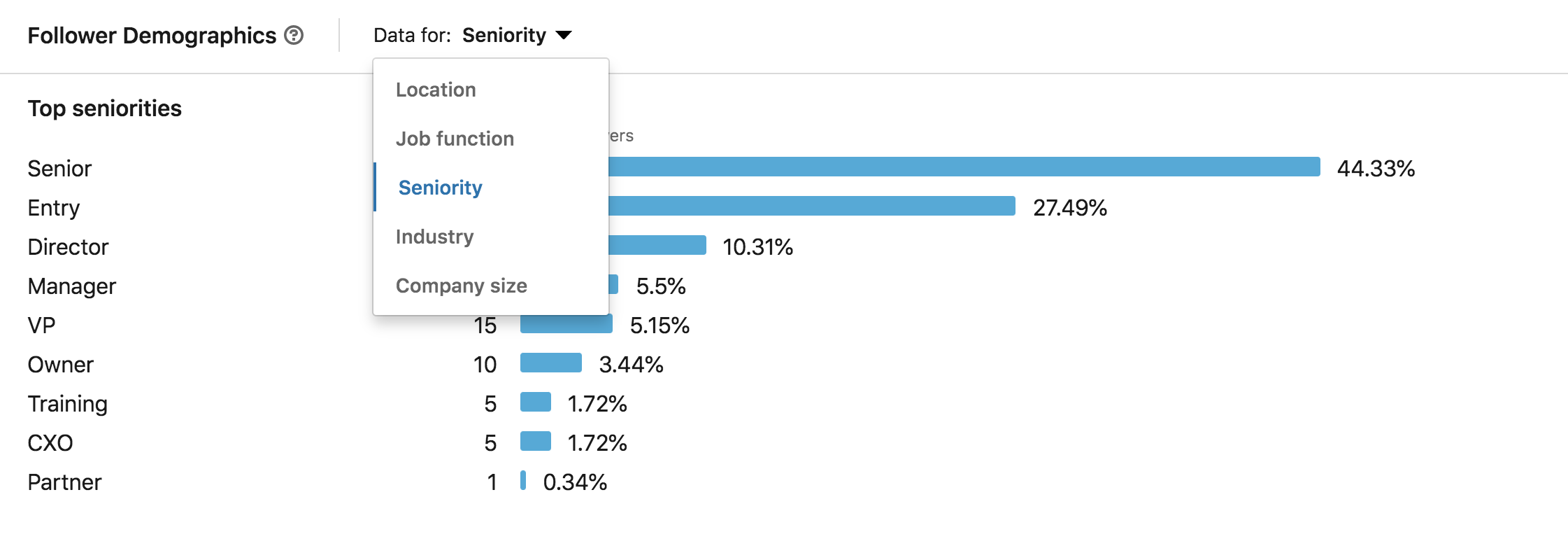 follower demographics linkedin insights