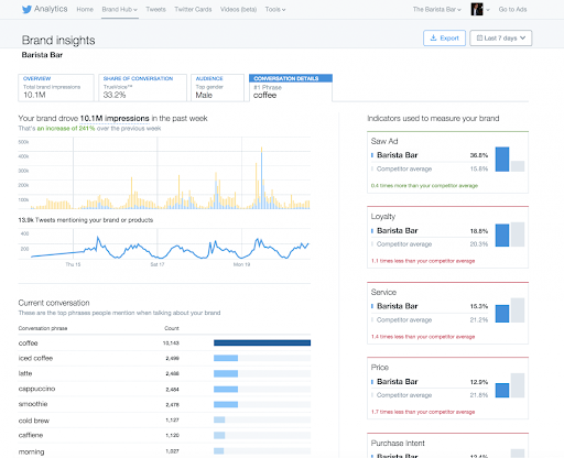 twitter analytics