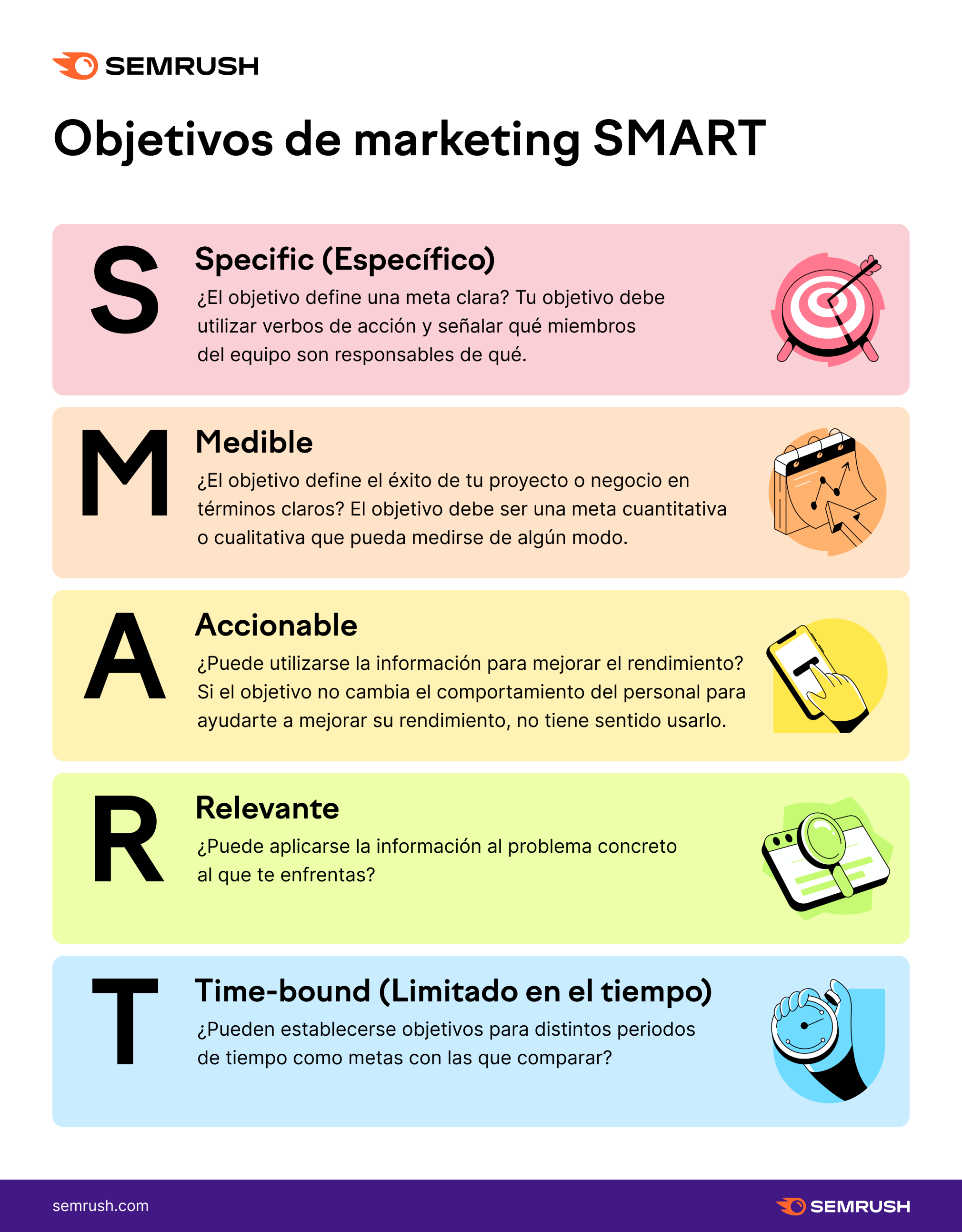 Objetivos de marketing SMART