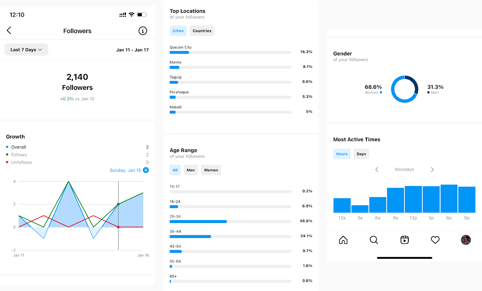 Instagram insights